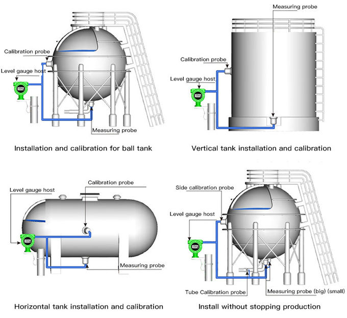 LPGタンク レベル ゲージの耐圧防爆0の超音波液体レベル